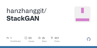 StackGAN